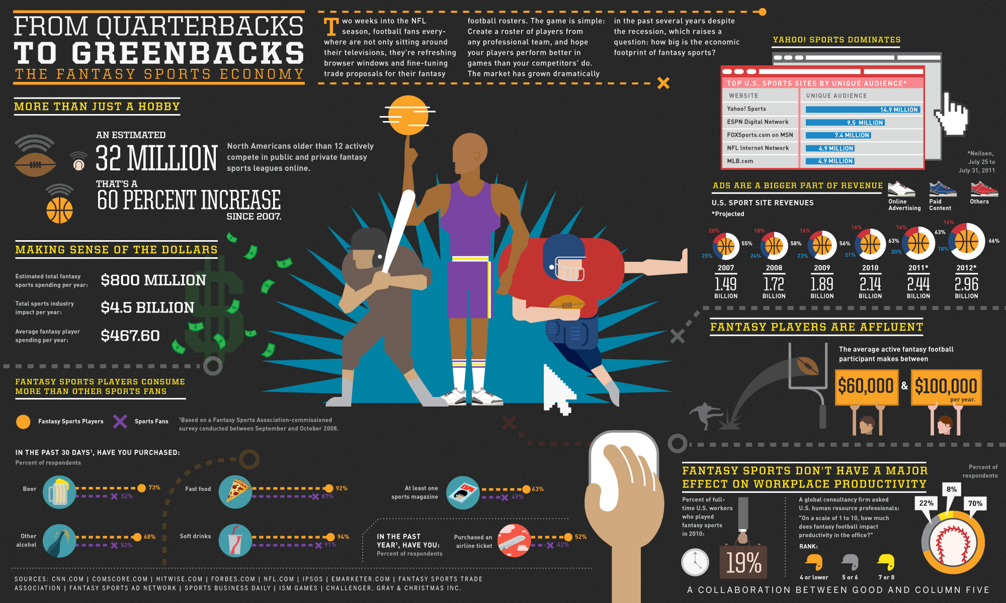good-infographic-the-fantasy-sports-economy